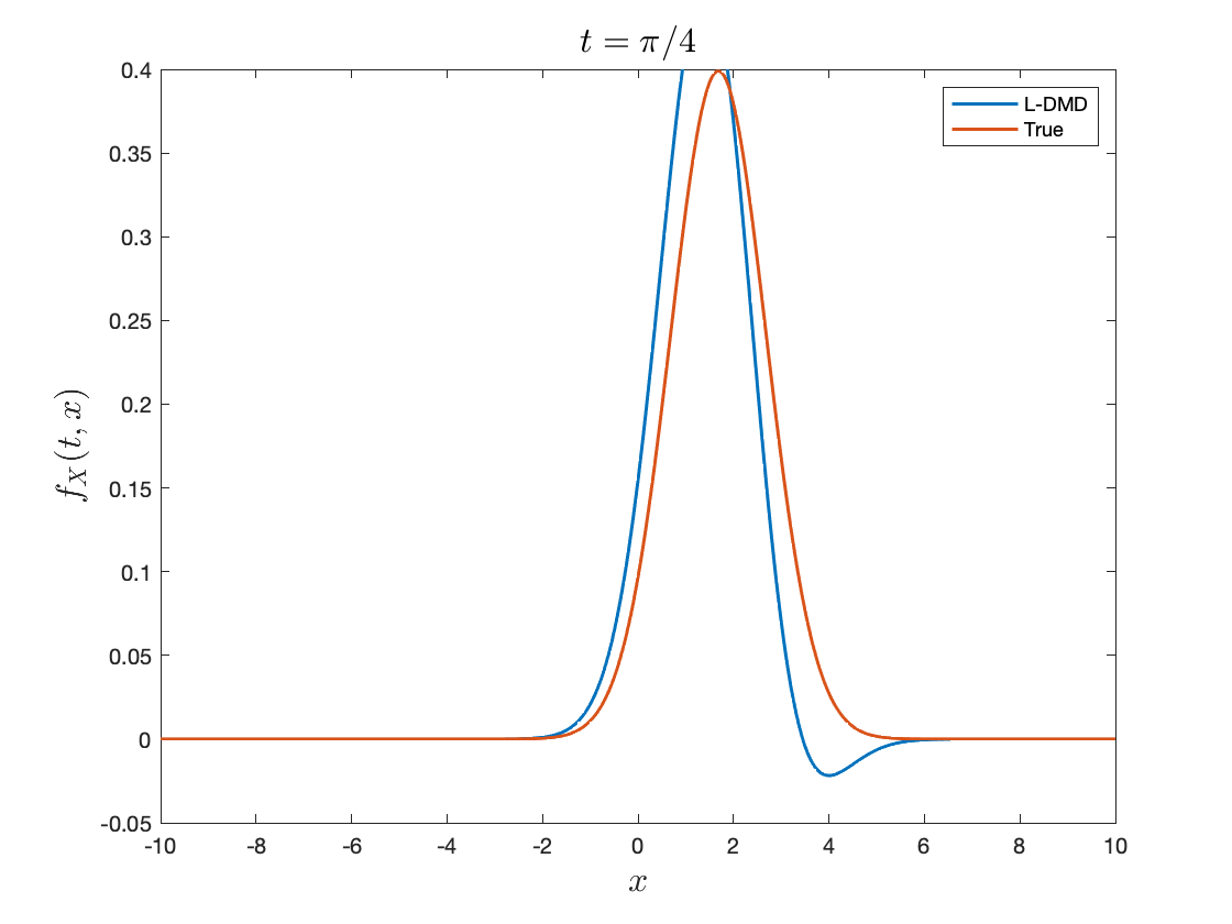 Standard Lagrangian reconstruction 1