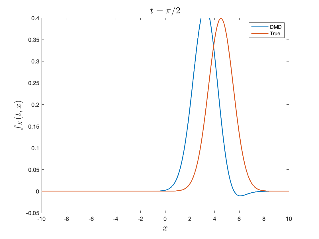 Standard Lagrangian reconstruction 2
