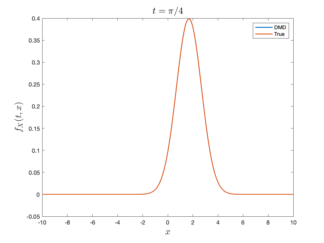 Online Lagrangian reconstruction 1