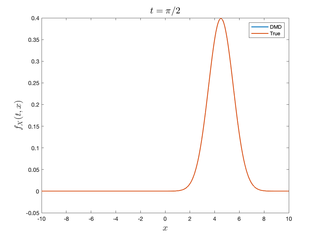 Online Lagrangian reconstruction 2