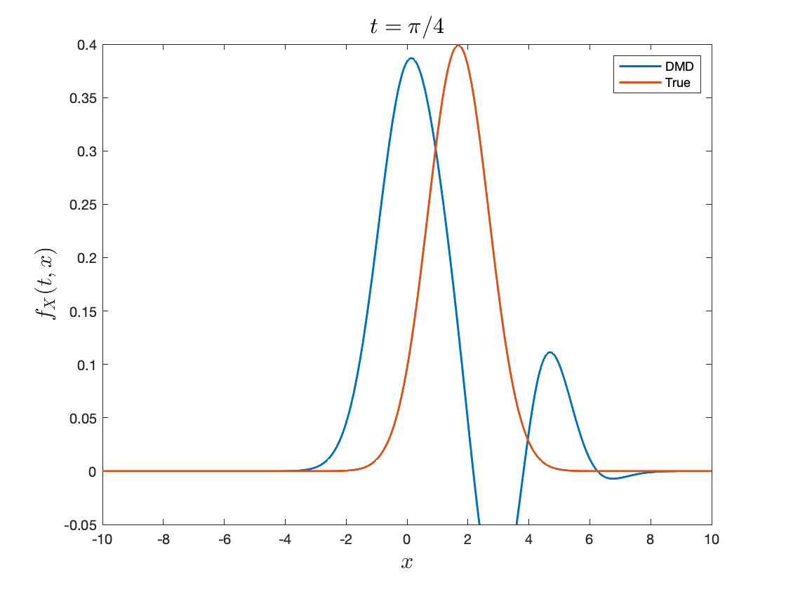 Standard reconstruction 1