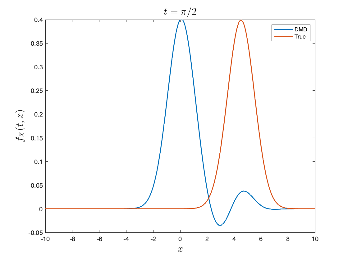 Standard reconstruction 2