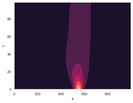 Temporal NF density estimate