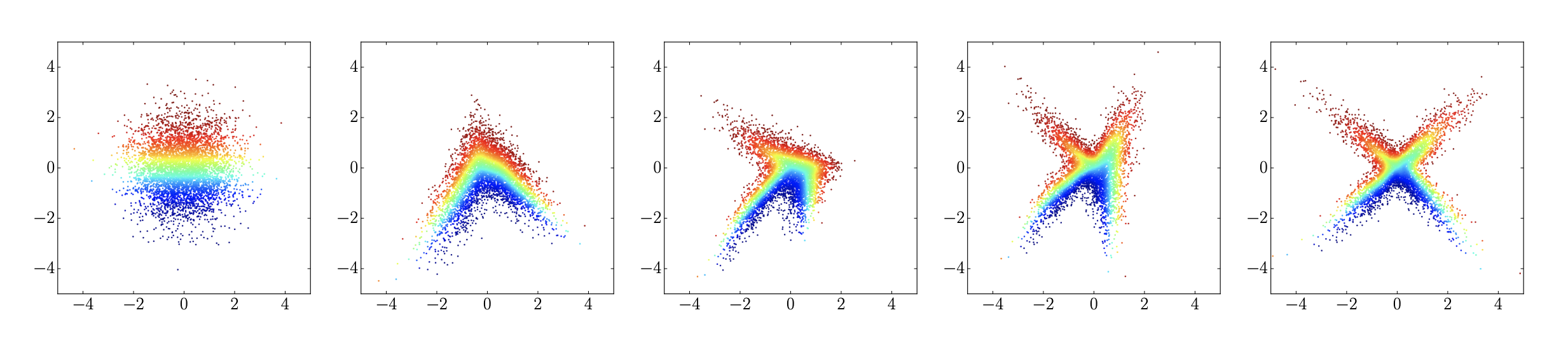 Temporal NF schematic